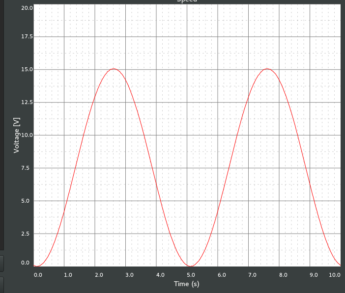 _images/rt-chart.png